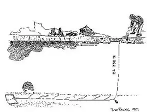 Hellefisk er blevet fisket fra isen i Kangia ved hj&aelig;lp af langliner i &aring;rhundreder. Tegningen viser princippet bag teknikken som den praktiseres ved Ilulissat.