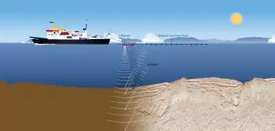 Eksempel p&aring; illustration af geofysiske metoder, der anvendes til at kortl&aelig;gge geologien under havbunden